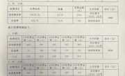 2018——2019学年度第二学期收费公示