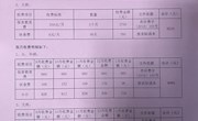 2019——2020年度第一学期收费公示