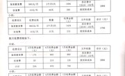 2019——2020学年度第二学期小、中、大班收费公示