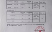 2021—2022学年度第二学期收费公示