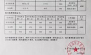 2021—2022学年度第一学期收费公示