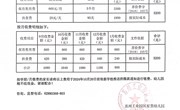 2024-2025学年度第一学期收费公示