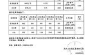 2024-2025学年度第二学期收费