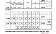 2025-2026学年度第一学期收费公示