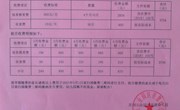 2020—2021学年度第二学期收费公示